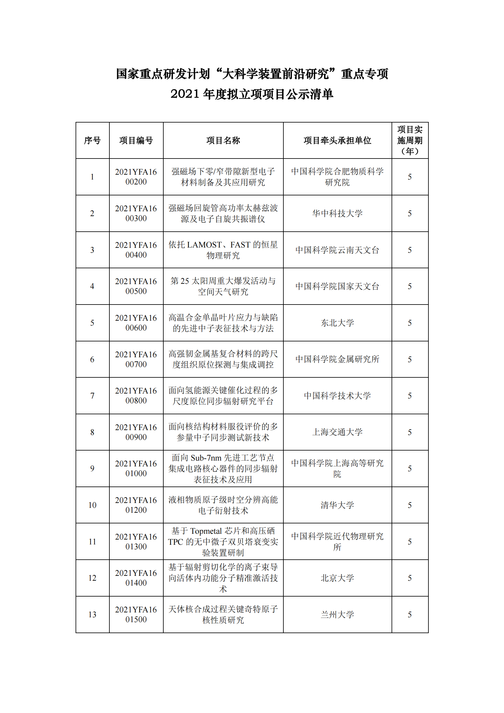 1639396839312743.png 12-13國家重點研發(fā)計劃“大科學(xué)裝置前沿研究”重點專項2021年度擬立項項目公示清單_20211213155938_00.png